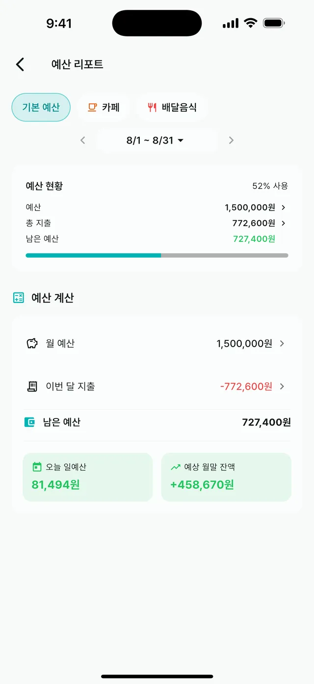 예산 리포트 화면