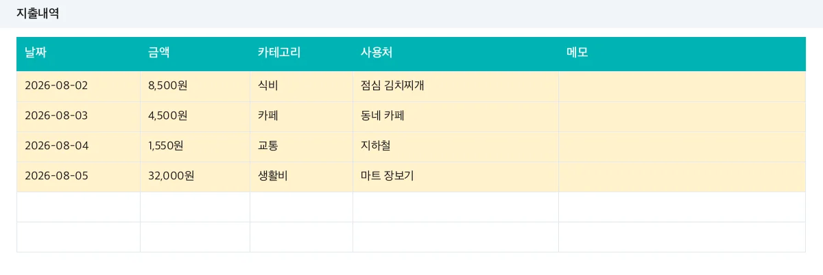 지출내역 시트 — 날짜, 금액, 카테고리, 사용처, 메모
