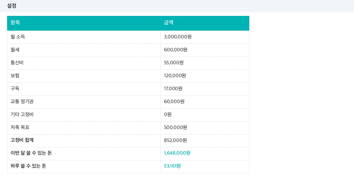 설정 시트 — 월 소득, 고정비, 저축을 넣으면 이번 달·하루 쓸 수 있는 돈이 계산됨